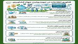 فناوری اطلاعات در حوزه وزارت جهاد کشاورزی